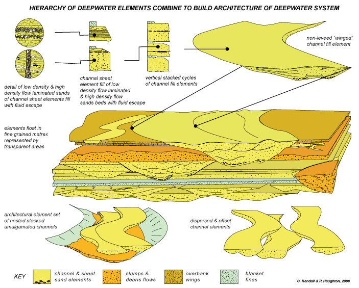 11 DeepwaterhierarchyOfChan