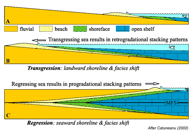 SEPM Strata