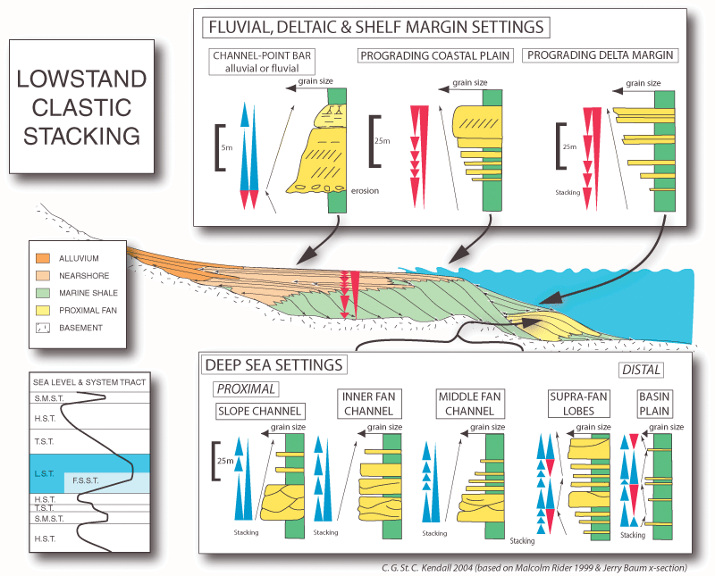 Sepm Strata