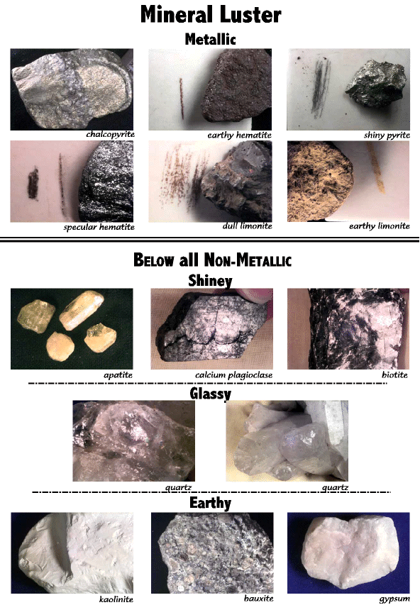 types of minerals