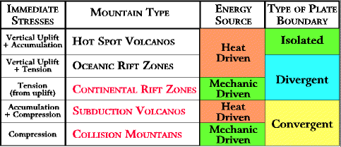 mountain building and history sepm strata plate boundary chart