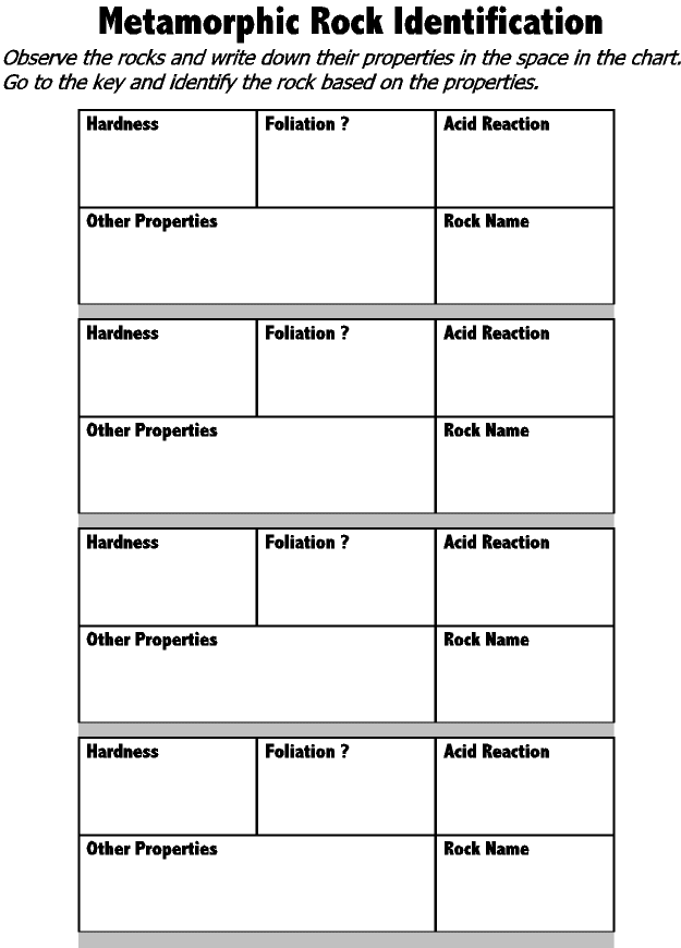 Rock Observation Chart