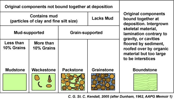 Limestone Rock Size Chart