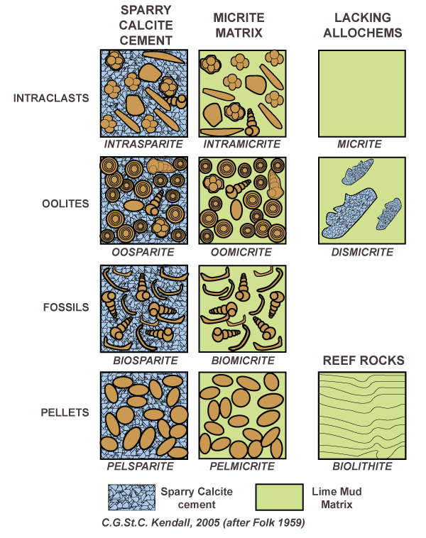 Geology Rock Identification Chart