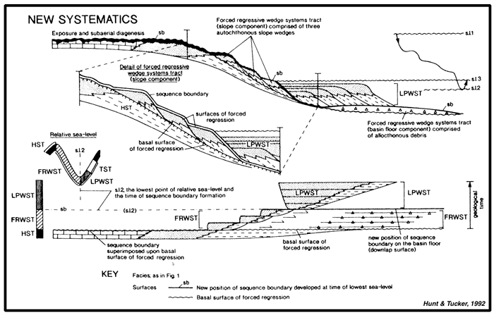 Sepm Strata