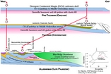 Evolution from Divergent Continental Margin extension Pre-Taconian (Chazyan) to compression of the Taconic belt and then the Alleghenean (Late Paleozoic) overthrusting courtesy of Lynn S. Fichter of the Department of Geology James Madison University