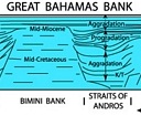 West Andros Channel Seismic after Eberli et al, 1994