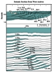 Bahamas Seismic backstripped (after Sen et al, 1999