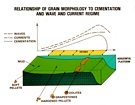 Hierarchy of Grains Rim (Kendall after Geblein