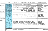 Pond Stratigraphy West Andros Noel James