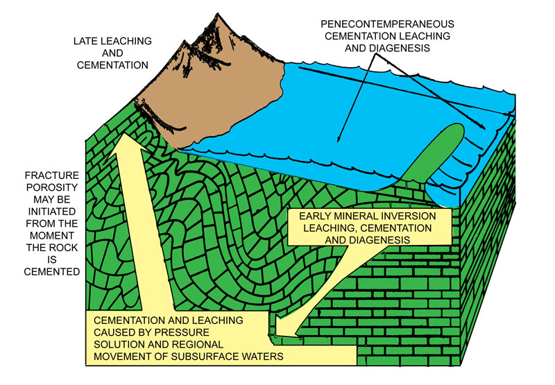 Diagenesis, I