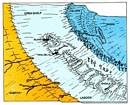 Carbonate Depositional Settings