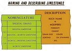 General Classification Carbonatearticles