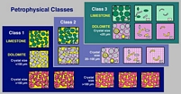 Lucia 3 Petrophysical type classes