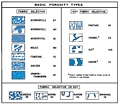 Choquette and Pray Classification