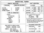 Choquette and Pray Classification 2