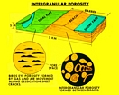 Interparticle Porosity