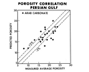 Porosity