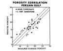 Porosity