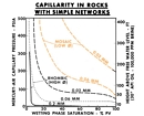 Porosity