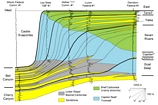 Permian Delaware Basin of West Texas Basin Margin Stratigraphy from a modified diagram by Harris and Saller, 1999