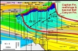 Stratigraphy of Permian Delaware Basin in West Texas from a diagram by Kerans and Kempter, 1999. Note the evolving architecture of carbonate basin margin formed during highstands of sea level and clastic bypass from lowstands in sea level. Note updip clastics interfinger with the carbonate margin transported here from landward.