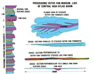 Diagram that explains the slope carbonates in the Oed Ziz in vicinity of the Tunnel de Legionaire, High-Atlas Mts, Jurrasic of Morroco.