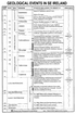 Geological Events SE Ireland