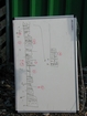 Measured Section Carboniferous Porters Gate Formation