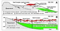 XSec Post Tectonic Mallorca