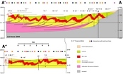 Water Well Cross Section Luis Pomar and Christopher Kendall 6/23/2004 http://strata.geol.sc.edu/ kendall@sc.edu