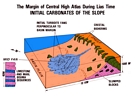 Oed Ziz Tunnel de Legionaire High Atlas Jurassic Morroco