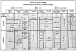 Guadalupe Mts Maps & X Sections