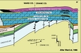 Guadalupe Mts Maps & X Sections