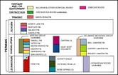 Guadalupe Mts Maps & X Sections