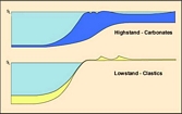 Guadalupe Mts X Sections