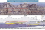 Guadalupe Mts X Sections