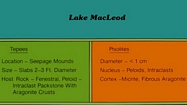 Lake McLeod Western Australia: Table by C. Robertson Handford