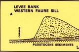 Wooramel Bank and Faure Sill North of Hamlin Pool Shark Bay W Australia after Logan