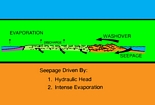 Mature Tepees Guadalupe Shelf: diagram by Jack A. Babcock