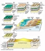 Mats & Evaporites Qanatir