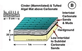 Cinder Zone surface Qanatir