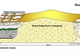 Beach Ridge Block Diagram
