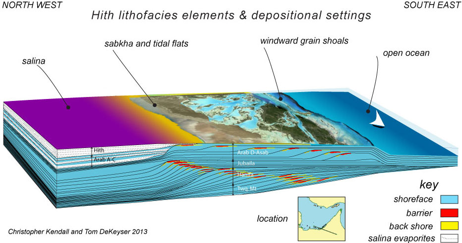 Western Canadian Sedimentary Basin Stratigraphic Chart