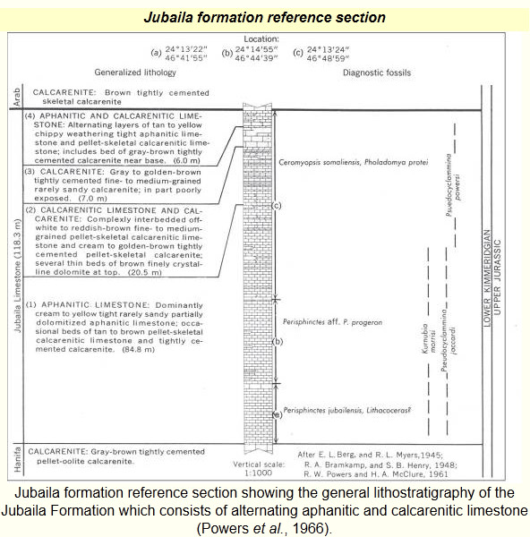 Aldredge master thesis limestone