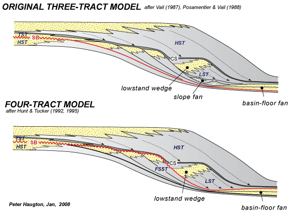 Sepm Strata