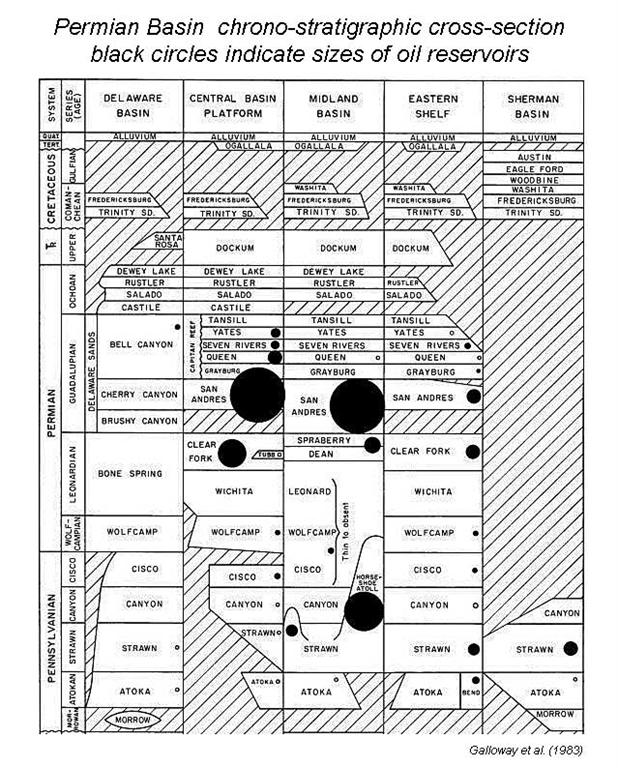 South Texas Stratigraphic Chart