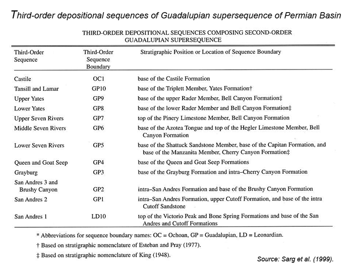 permian basin geology sepm strata
