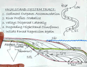 Introduction to basic concepts of Sequence Stratigraphy 