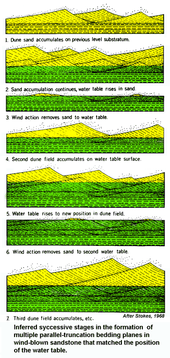 Sepm Strata - Definition Of Bedding Plane In Geology Sepm Strata - Definition Of Bedding Plane In Geology